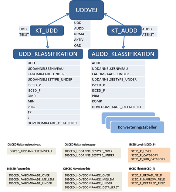 Uddannelsesregistret