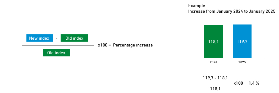 Calculation of percentage increase and example