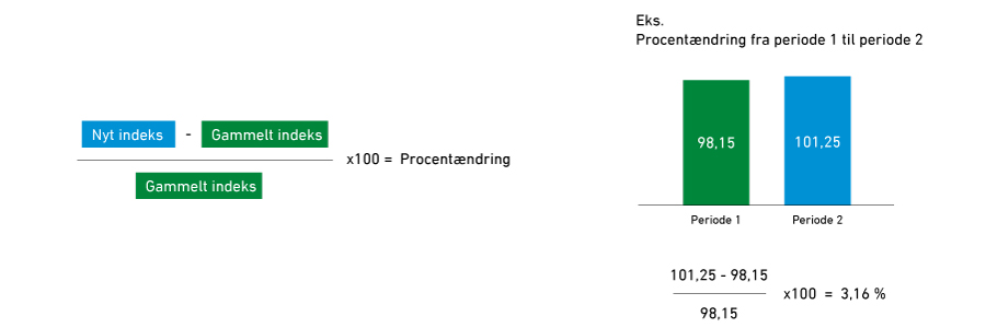Beregning af prisændring