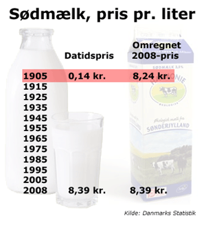 Mælkepriser