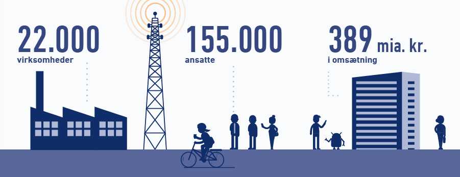 Den digital branche
