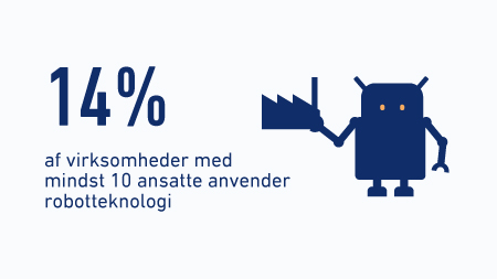 Virksomheders brug af robotteknologi