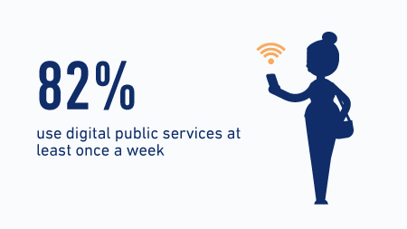 See more on use of digital public services Digital public services