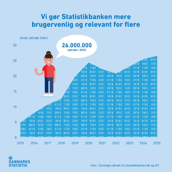 Statistikbanken-udtraek-2025