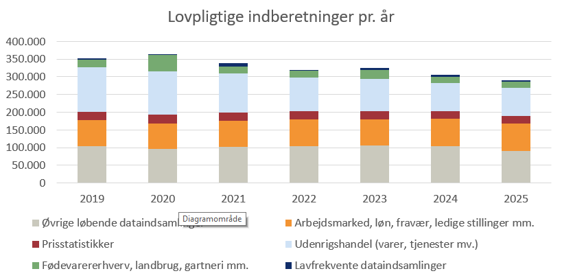 lovpligtige-indberetninger-pr-aar