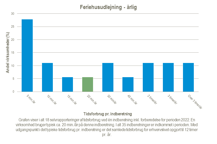 Feriehusudlejning-aarlig-2024-02-21