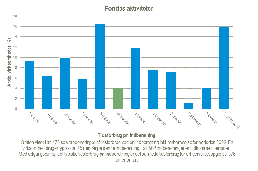 Fondes-aktiviteter-2024-02-21