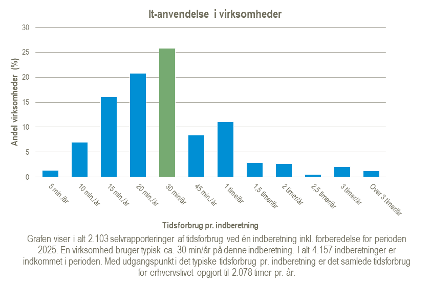 It-anvendelse-i-virksomheder-16-01-2026