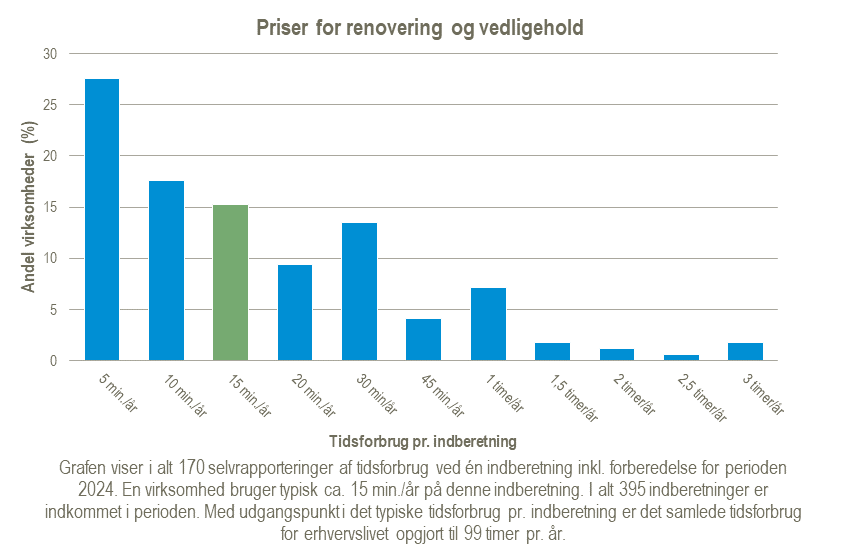 Priser-for-renovering-og-vedligehold-2025-12-10