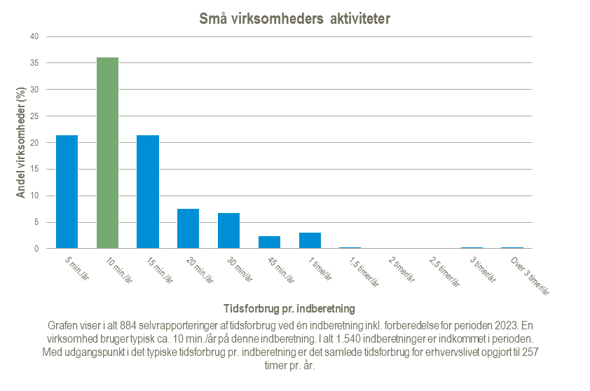 Smaa-virksomheders-aktiviteter-2024-02-21