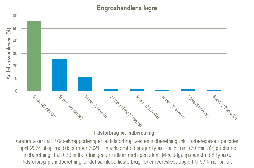 Engroshandlens-lagre-2025-02-10