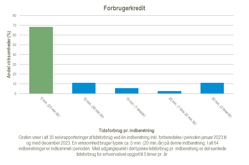 Forbrugerkredit-2024-02-21