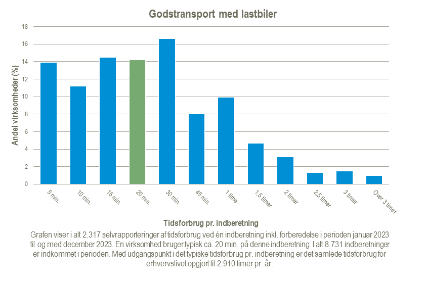 Godstransport-med-lastbiler-2024-02-22