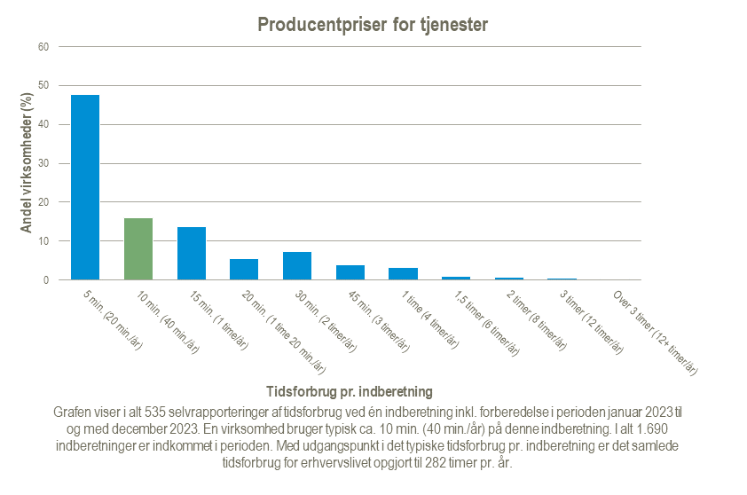 Producentpriser-for-tjenester-2024-02-21