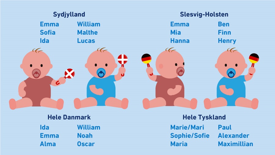 Mest populære navne i Sydjylland, Slesvig-Holsten, hele Danmark og hele Tyskland