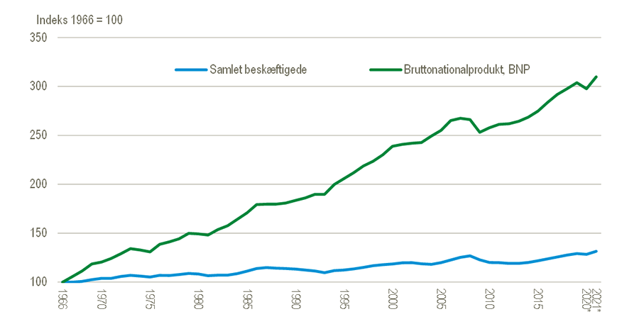 DKØKOFigur#4Udklip