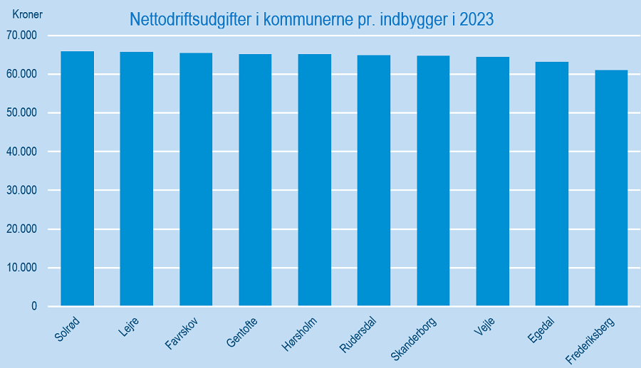 NYnederstetikommuner2023.