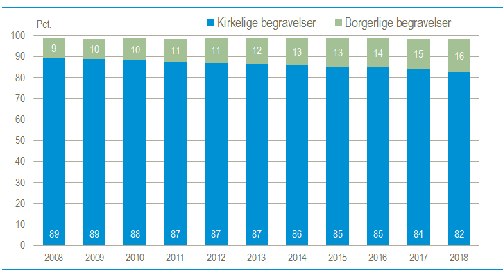 Borgerlig 1