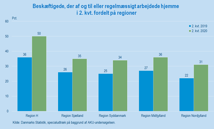 Hjemmearbejde_2