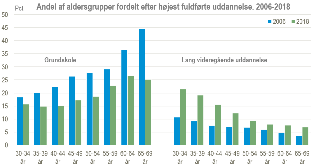 uddannelse figur 1