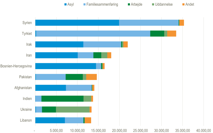 Invand-efterkom2022 - Fig. 2