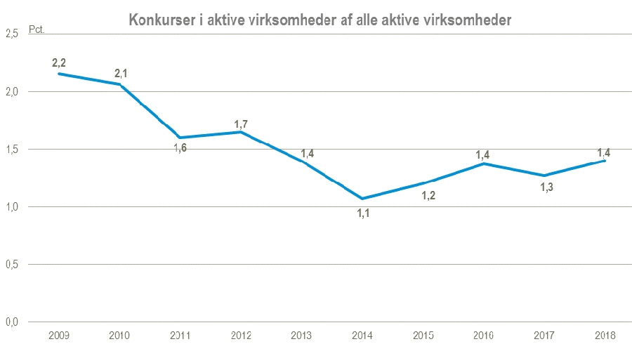 KonkurserFigur2