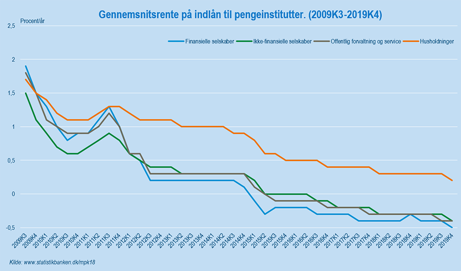 Indeståender2018 #2 (NY)