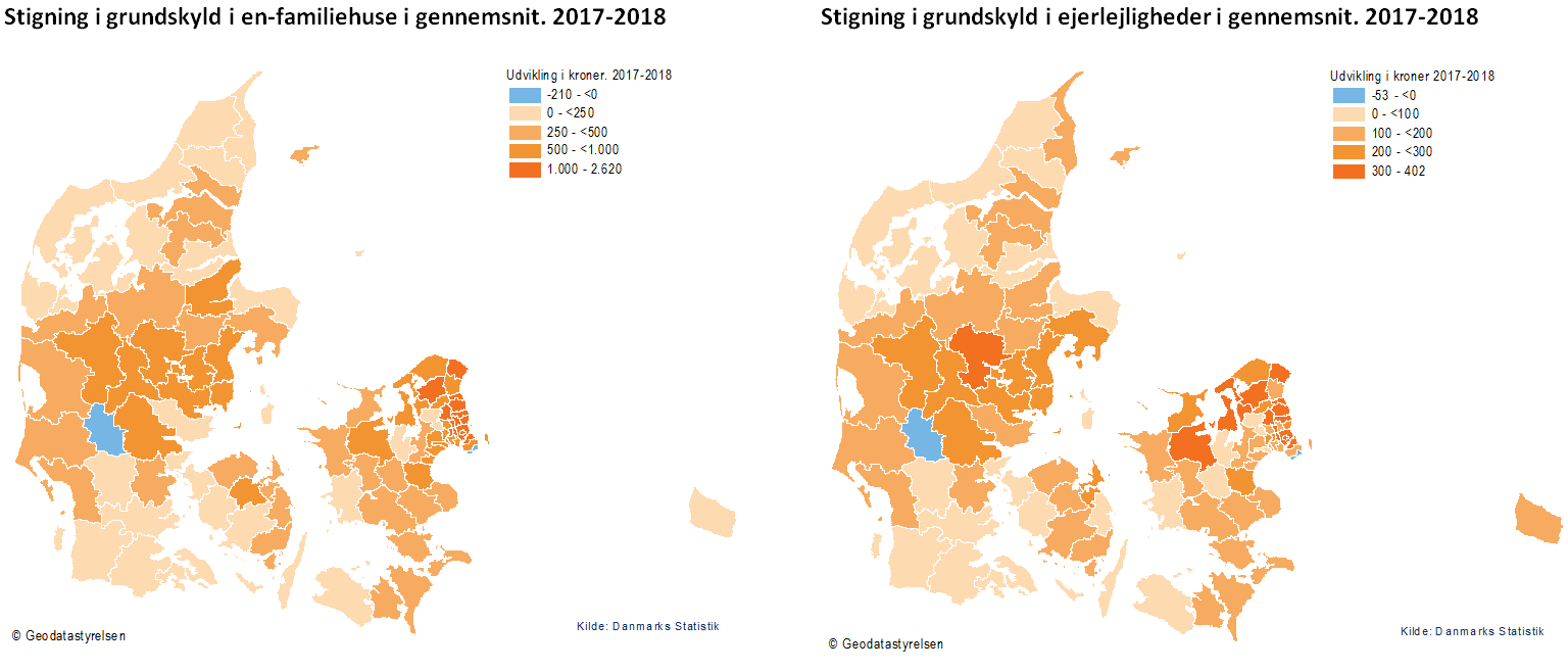 beløb 2017-2018