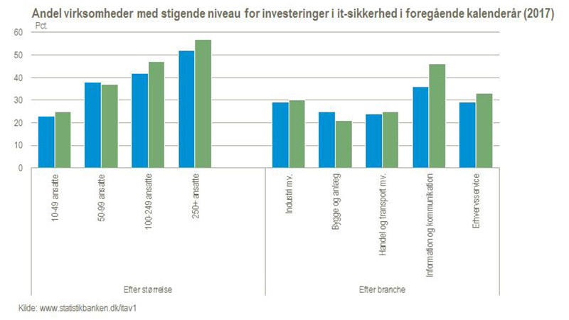 ITsikkerhedFigur1