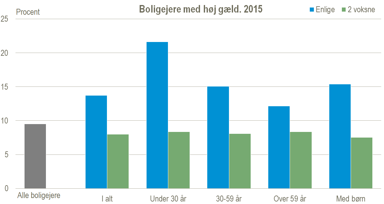 boliggraf