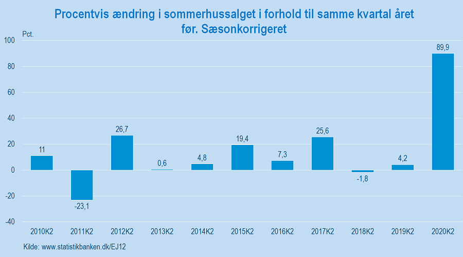 Sommerhus_1