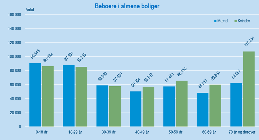 AlmeneBoliger#1Udklip