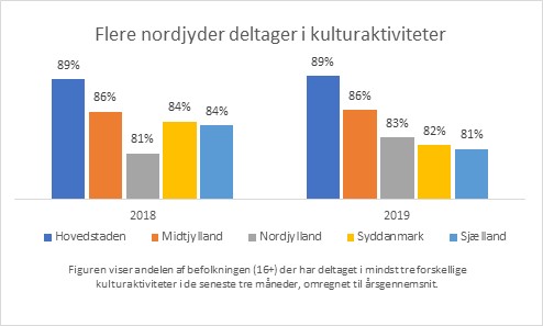 Graf til artikel