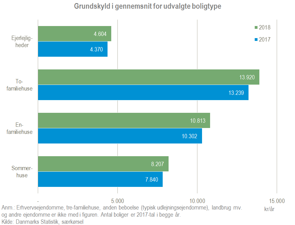 boligtyper 2017-2018