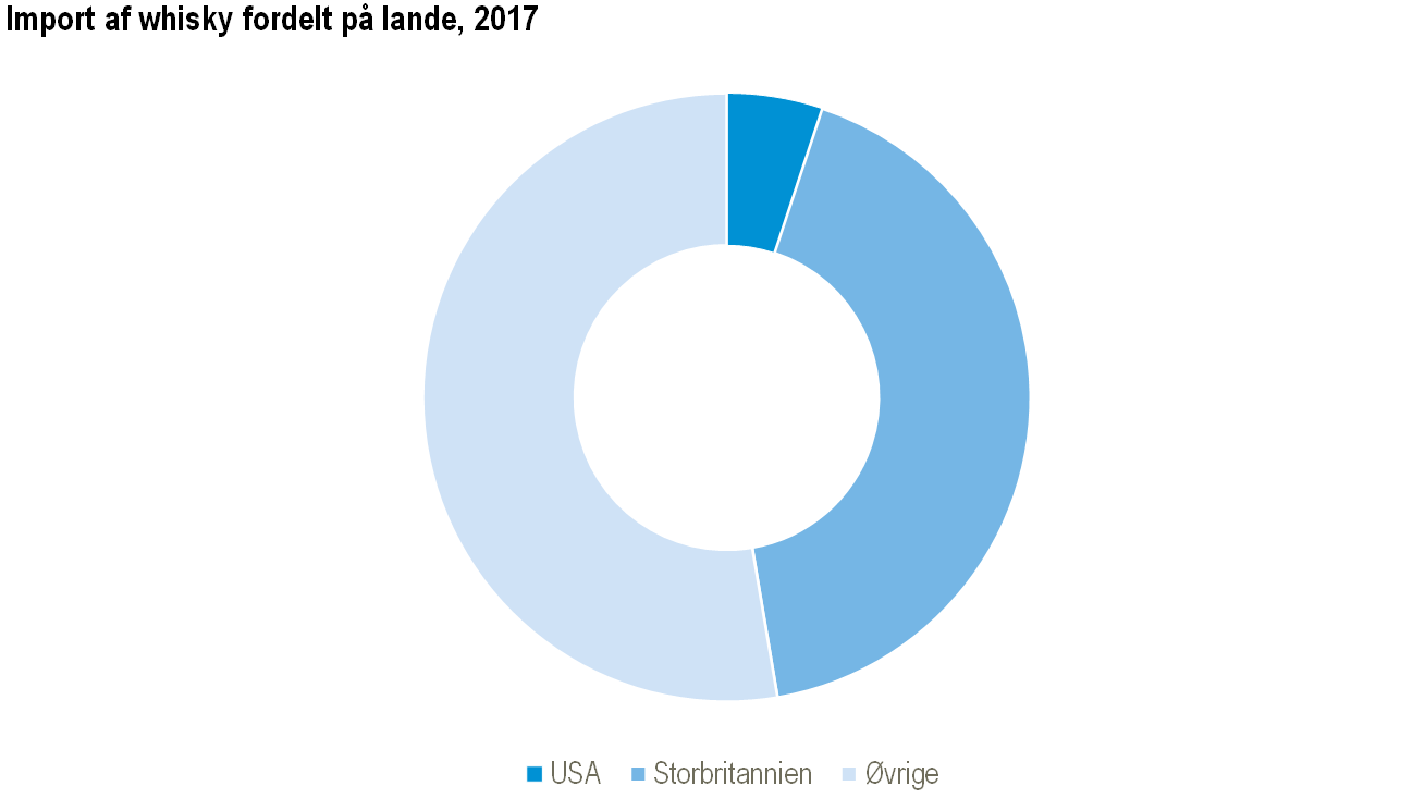 cirkelfigur til web