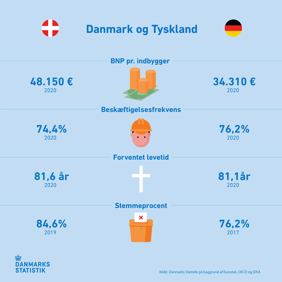DK og Tyskland grafik_facebook