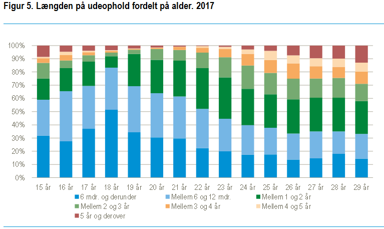 ungflyt5