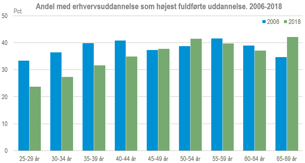 Uddannelse figur 2