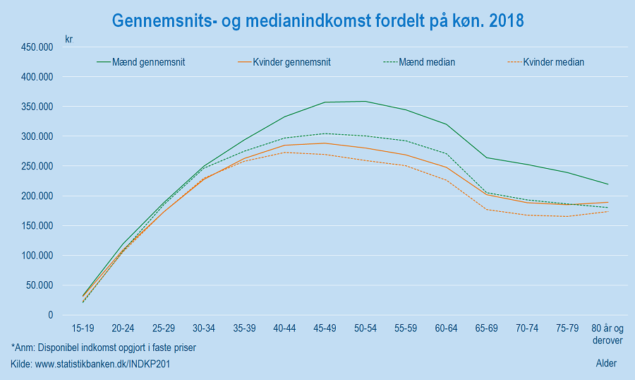 Indkomst_figur_5.2