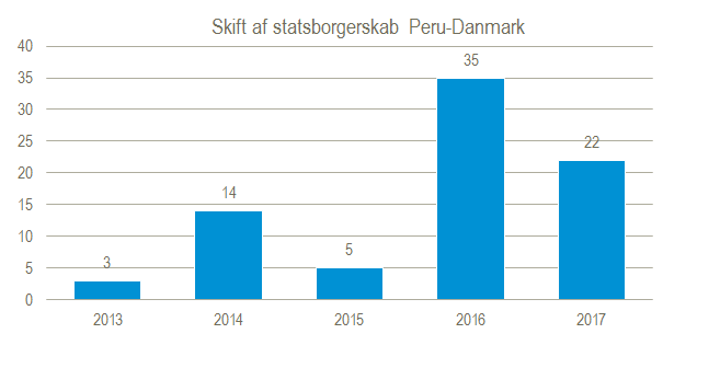 stats