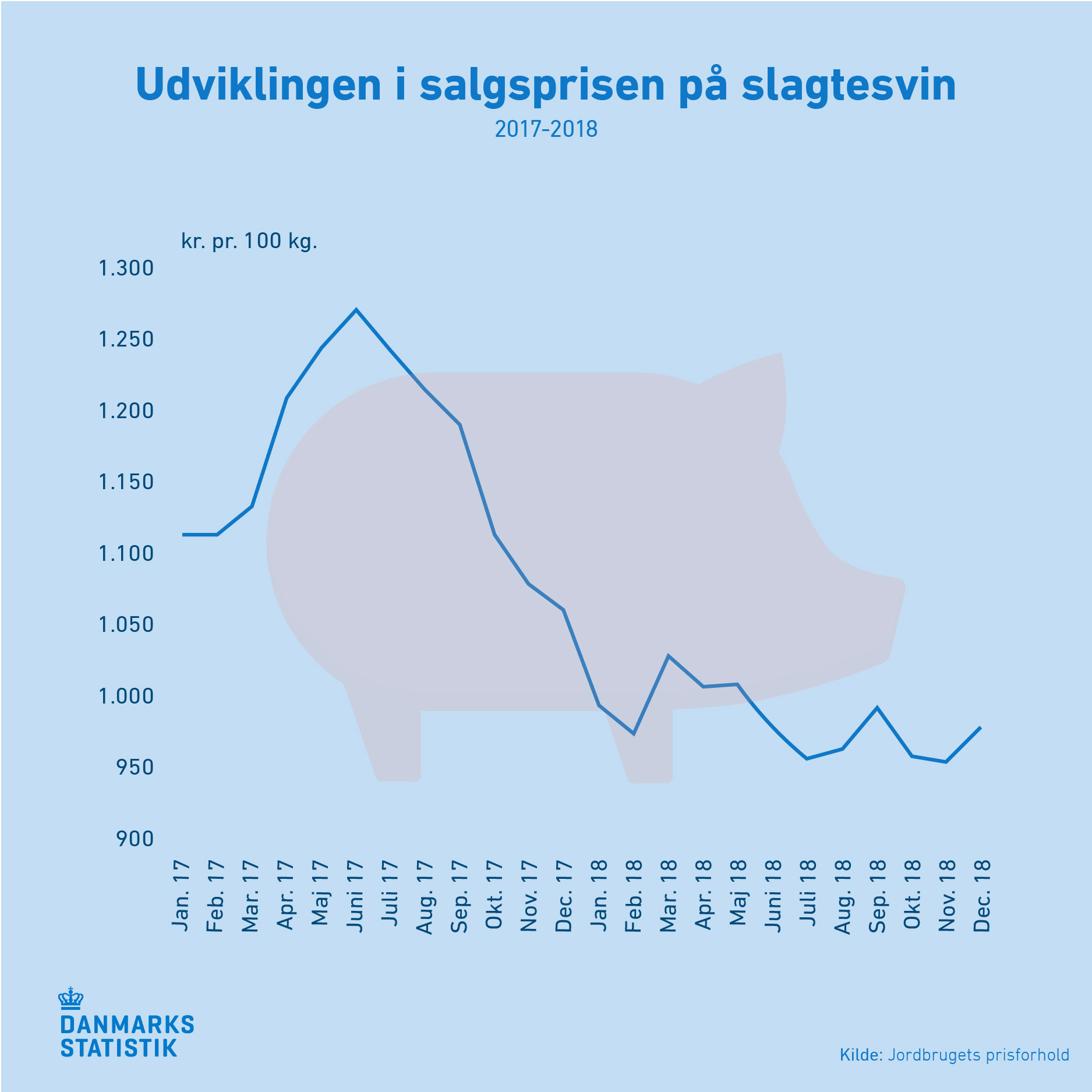 slagtesvin_2017-2018