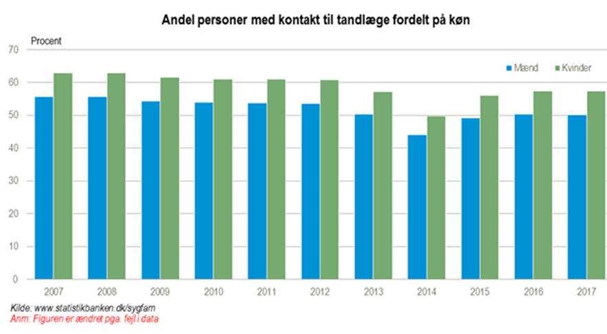 tandlæge2