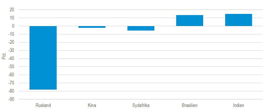 Datterselskaber_Rusland_temaside