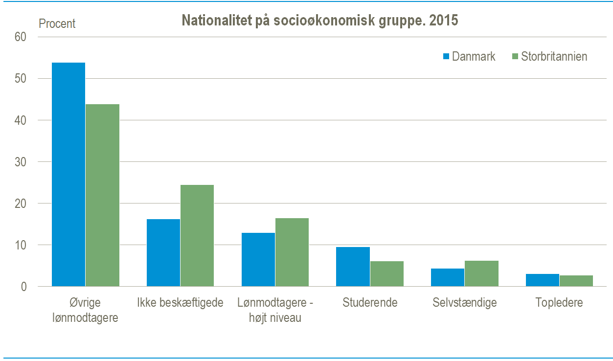 Socioøkonomisk status