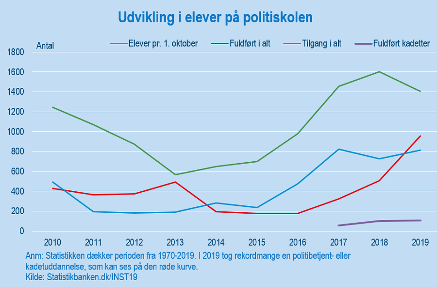 Politi_første_figur