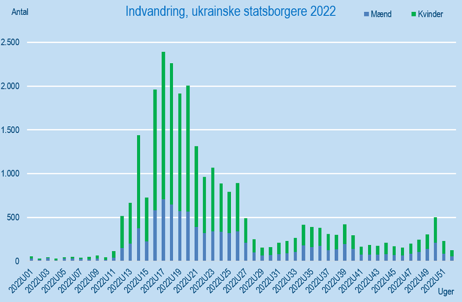 indvandring2022NYNY