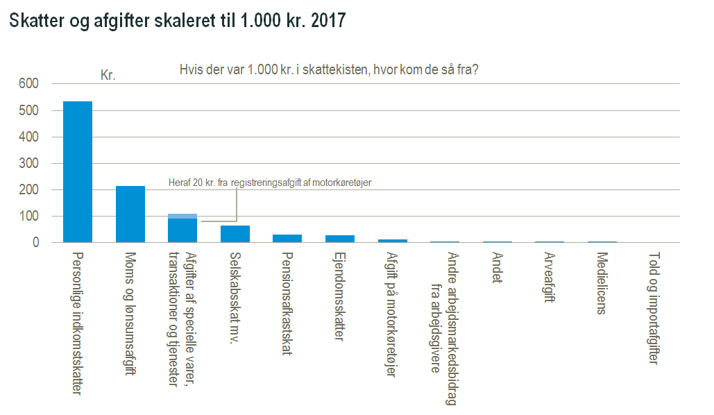 skatter2017