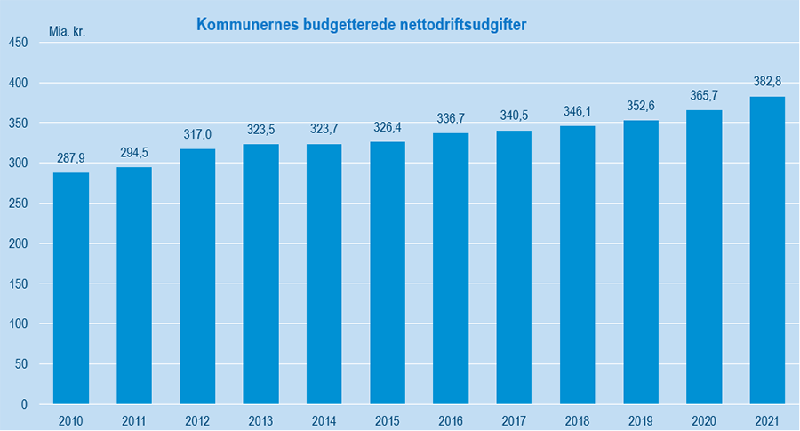 BudgetterFigur#3Udklip