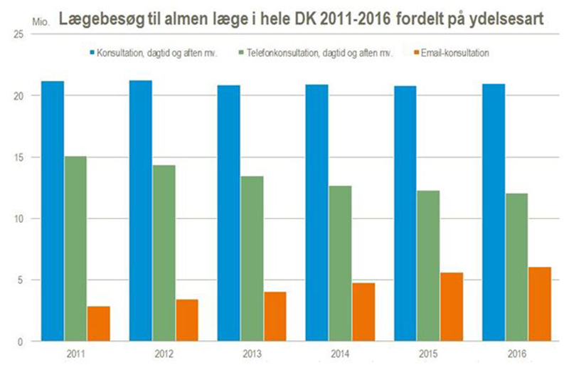 #2Lægebesøg#2