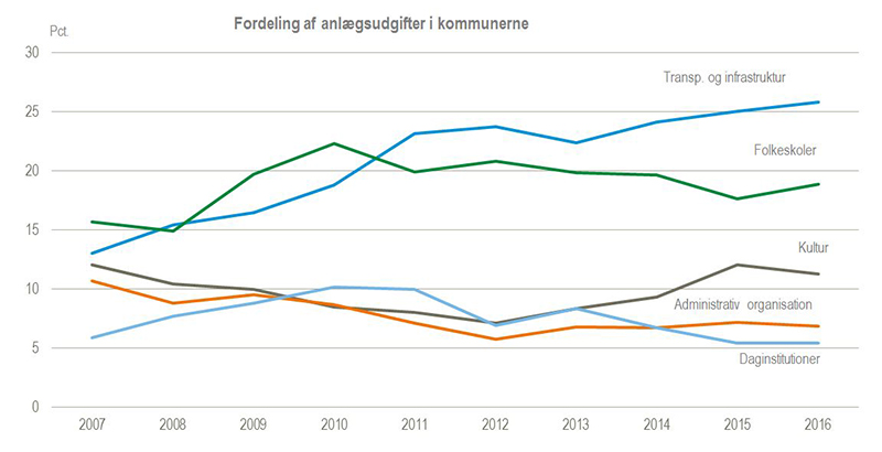 AnlægFigur3x800